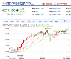 港匯 港匯上升，反映熱錢正流入本港,股市上升。 港匯下跌，熱錢就會流 出本港，股市有調整壓力。 美匯/美美元跌就往往是推動大市向上的動力,一旦反彈就會令股市有調 整的壓力. è‰¾å¾·ä¸€ç«™é€š ç¾Žè‚¡å¸‚åœºç­‰å¾…å‚¬åŒ–å‰‚ ç¾Žè‚¡æŒ‡æ•°æœŸè´§çª„å¹…æ¨ªç›˜ æ–°æµªè´¢ç» æ–°æµªç½'