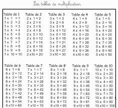 15 authentique jeux de table de multiplication gratuit photograph check more at https www rencontresdelargentiere com 15 authentique jeux de table de multipl