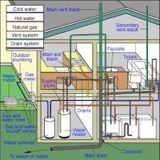 33 ageless cold water pipe sizing chart