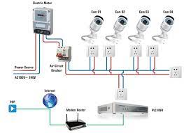 Hd Network Cctv Camera Wiring Installation In Dubai Cctv Camera Installation Security Cameras For Home Cctv Camera