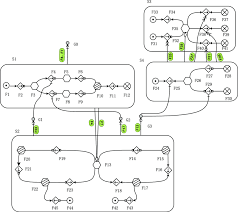 flow chart of the rcs from the mfm mfm multi flow model