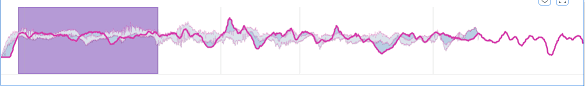 javascript how to increase the highlight area min and max