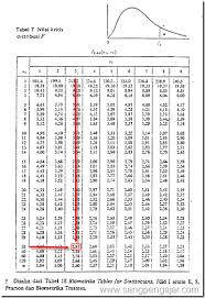 Cara Menentukan Nilai F Tabel Dengan Excel Sangpengajar Com