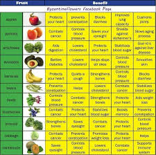 19 credible vegetable vitamin and mineral chart