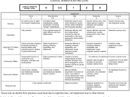 Yoga, eating more veggies and fruits, going for a bike ride Evaluation Of Auditory Visual Speech Perception In Individuals Diagnosed With Dementia Of The Alzheimer S Type Semantic Scholar