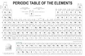 Chemistry Images Gallery