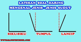 Sudut pandang orang pertama, sudut pandang orang ketiga, dan sudut pandang campuran. Latihan Soldar Mengenal Jenis Jenis Sudut Sang Pendidik