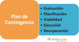 Los planes de contingencia son aplicables a todo tipo de entes o instituciones, entre ellos, las empresas. Plan De Contingencia Empresa Ana Trenza