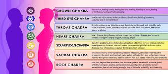 Pin By Dunyiswa Lindelwa Satyo On Metaphysics Chakra Healing Energy Healing Thyroid Problems