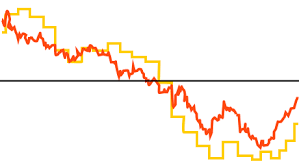 interactive charts institutional blackrock