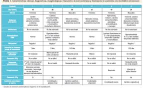 Autoimmune encephalitis (ae) is a type of brain inflammation where the body's immune system attacks healthy cells and tissues in the brain or spinal cord. Encefalitis Autoinmune Experiencia De Una Serie De Casos Revista Repertorio De Medicina Y Cirugia