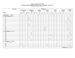Antologi ini mengandungi genre puisi tradisional, puisi moden, prosa tradisional, cerpen dan drama. Jadual Spesifikasi Ujian Bc T4 Kertas 2