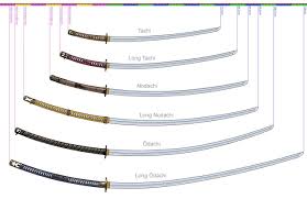 Tachi Nodachi Odachi Sword Katana Japanese Sword