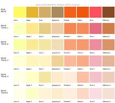 Fawori dış cephe boya uygulamaları. Filli Boya Ic Cephe Renk Kartelasi 2021 Dekorcenneti Com