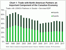 Avoiding What Might Have Been The Canadian Implications Of