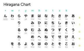 » pengucapan huruf é seperti pengucapan huruf e dalam kata ; Belajar Bahasa Jepang Untuk Pemula Inspirasi Djawanews Com