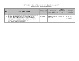 We are a company dedicated to provide the construction. Http Www Moh Gov My Moh Modules Resources Database Stores 125 580 27 Pdf