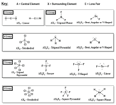1 What Is The Electron Domain Charge Clo Clutch Prep