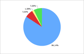 Demographics Of Estonia Wikipedia