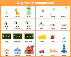 Free Degrees Of Comparison Posters Kidspressmagazine Com Degrees Of Comparison Adjective Worksheet Adjectives Activities