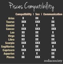 The air sign experiments with new ideas, while the watery creature goes by their heart's command. 39 Born On The Cusp Ideas Cusp Pisces Pisces And Aquarius