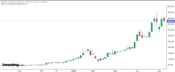 Click here to learn more. This Electric Vehicle Etf Could Help Drive Green Portfolio Growth Investing Com