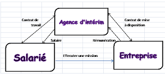 Chapitre 18 Le Cadre Specifique Des Contrats Precaires Stmg Ag