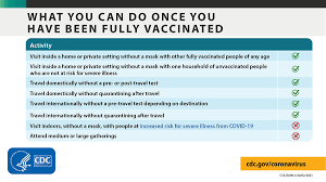 Centers for disease control and prevention (cdc) issued new recommendations for quarantines and travel: Cdc On Twitter People Fully Vaccinated Against Covid19 Can Travel Within The United States And Do Not Need Covid 19 Testing Or Post Travel Self Quarantine As Long As They Continue To Take Precautions While