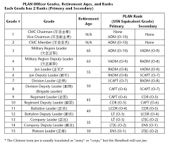 experienced us military officer ranks officer pay grade