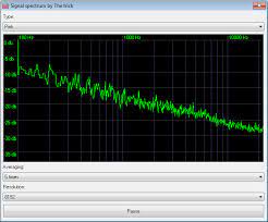 Vb6 Signal Spectrum Vbforums
