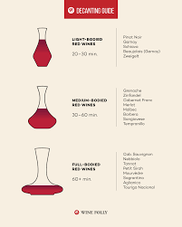 Decanting Times A Handy Guide For Best Practices Wine Folly