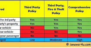 Third Party Car Insurance Third Party Fire And Theft Car