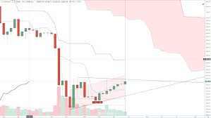 Bitcoin Price Forecast Btc Testing New 2019 Best