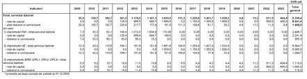 Romania Trebuie SÄƒ PlÄƒteascÄƒ 11 2 Milioane Euro In 2021 CÄƒtre Banca MondialÄƒ A Mai RÄƒmas De Rambursat IncÄƒ Un Miliard PanÄƒ In 2023 Hotnews Mobile