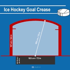 Whether you're a beginner or an expert iceworld™ will soon be your favourite entertainment venue. Ice Hockey Rink Why The Us Rink Is Smaller Than The Eu Rink