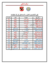 شاهد اهداف مباراة البنك الأهلى والإسماعيلى الدورى المصرى فيديوهات 0 mohamed hassan 10 مايو، 2021 شاهد اهداف مباراة الإسماعيلى والجونة الدورى المصرى Ø§Ù„ØªØ§Ø±ÙŠØ® Ø§Ù„Ø±Ù‚Ù…Ù‰ Ù„Ù„Ø§Ù‡Ù„Ù‰ Ø§ÙƒØ¨Ø± Ù†ØªØ§Ø¦Ø¬ Ù…ÙˆØ§Ø¬Ù‡Ø© Ø§Ù„Ø§Ù‡Ù„Ù‰ Ùˆ Ø§Ù„Ø§Ø³Ù…Ø§Ø¹ÙŠÙ„Ù‰ Ø¹Ù„Ù‰ Ù…Ø³ØªÙˆÙ‰ Ø¬Ù…ÙŠØ¹ Ø§Ù„Ø¨Ø·ÙˆÙ„Ø§Øª Facebook