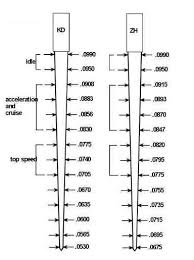 sw em su carburetors