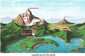 Most mountains are formed by the movement of earth's. Jee Main Jee Advanced Cbse Neet Iit Free Study Packages Test Papers Counselling Ask Experts Studyadda Com