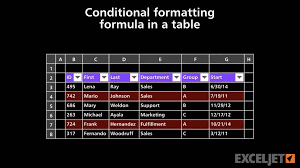 Conditional Formatting Formula In A Table