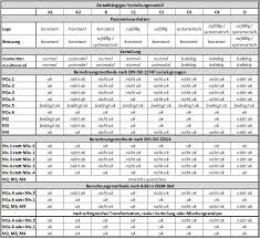 Cpk excel vorlage download erstaunlich excel beispiel. Angewandte Statistik Pfi Berechnung