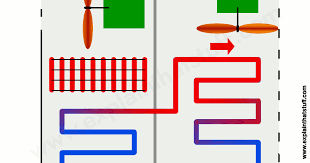 How does ductless air conditioning work? How Do Air Conditioners Work Explain That Stuff