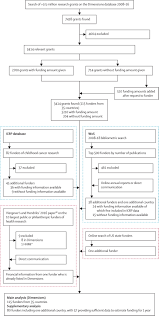 Cancer family relief fund is a charitable organization that encourages and facilitates grants to children whose parent or guardian is struggling with a diagnosis of cancer. Global Public And Philanthropic Investment In Childhood Cancer Research Systematic Analysis Of Research Funding 2008 16 The Lancet Oncology