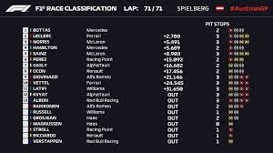 Последние твиты от f1classement (@f1classement). F1 Lewis Hamilton Pas Un Bon Week End Pour Moi F1only Fr L Actu De La F1 En 2021