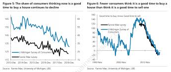 Below, we will look at five key reasons why the california housing market probably won't crash anytime soon. Housing Market Crisis 2 0 The Jury Is In For 2018 2019 Seeking Alpha