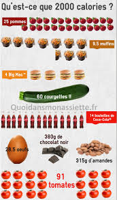 Qu Est Ce Que Manger 2000 Kilocalories Par Jour Quoi Dans Mon Assiette