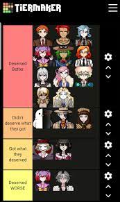 SDRA2 cast ranked:how much they deserve what happened to them :  r/DanganronpaAnother