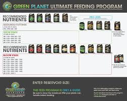 Feeding Generator Greenplanet Ltd Inc