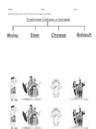 Tree Map Pakaian Tradisional Sarawak