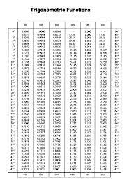 how to generate a table of trigonometric functions that can