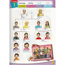Ahli keluarga dalam bahasa arab. Kamus Diagramatik Kssr Kamus Bergambar Tribahasa Bm Bl B Arab Shopee Malaysia